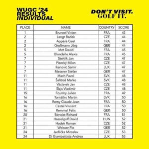 Einzelergebnis WUGC 2024 #1
