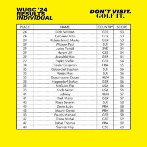 Einzelergebnis WUGC 2024 #2